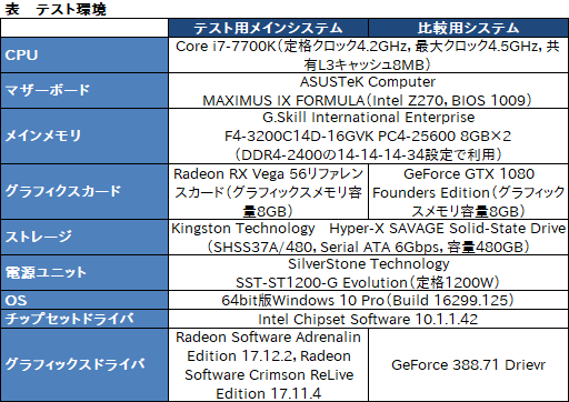 画像ギャラリー No.014のサムネイル画像 / GPUやドライバ,ディスプレイは「ゲームプレイの速度」についていけているのか? 操作遅延計測用デバイスを開発してみた