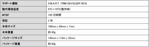 󥯥SATA 6Gbps³ColorfulSSD960GBǥ갷