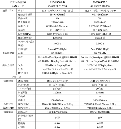 ̥ǥHDR10FreeSync 2бLGľ144Hzб31.5ޡվǥץ쥤2ʤȯ