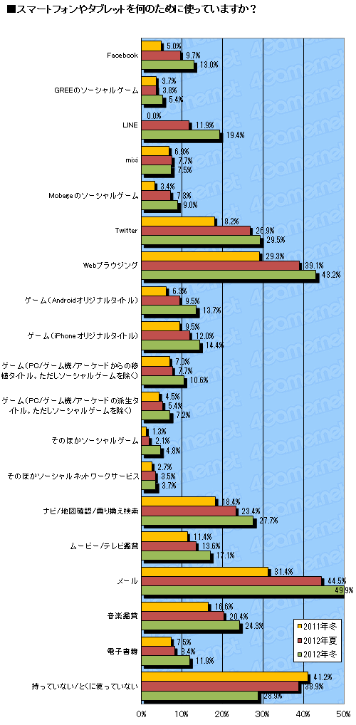 画像ギャラリー No.011のサムネイル画像 / 2012年のゲーム売り上げランキング&ハードの販売数推移,さらにタイトル別の傾向が分かるマトリックス表(4Gamer調べ)をまとめて大公開!