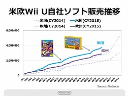 ǤŷƲ2Ⱦ軻񤬳šޥ۸ץ󶡤2016ǯ3˱ߥ˥󥢥ץMiitomoפγȯ餫