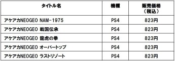 画像ギャラリー No.001のサムネイル画像 / 「アケアカNEOGEO ビッグトーナメントゴルフ」が2月23日に配信開始