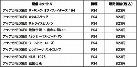 画像ギャラリー No.001のサムネイル画像 / PS4向け格闘アクション「アケアカNEOGEO 龍虎の拳」3月23日に配信開始