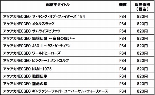 画像ギャラリー No.001のサムネイル画像 / レーシングゲーム「アケアカNEOGEO オーバートップ」4月20日に配信開始