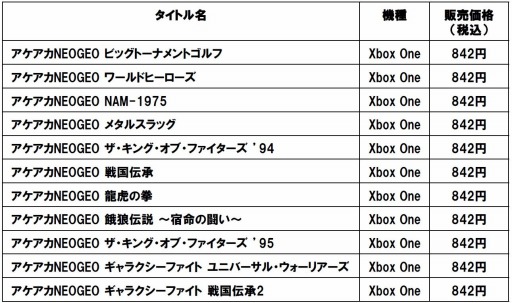 画像ギャラリー No.001のサムネイル画像 / Xbox One版「アケアカNEOGEO 餓狼伝説2〜新たなる闘い〜」と「アケアカNEOGEO オーバートップ」が4月20日に配信決定
