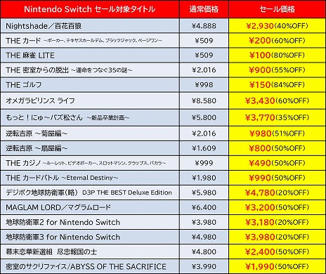 ϵɱҷ3 for Nintendo SwitchפۤD3Pο͵ȥ뤬Υ뤬ȡ22ˤ3DSեȤ100ߥ