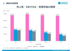画像ギャラリー No.004のサムネイル画像 / グリーが「2013年度第4四半期決算説明会」を開催。「選択と集中」戦略を進め,減収減益からの反転攻勢を狙う