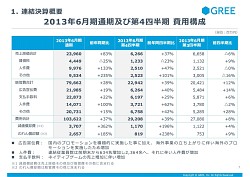 画像ギャラリー No.006のサムネイル画像 / グリーが「2013年度第4四半期決算説明会」を開催。「選択と集中」戦略を進め,減収減益からの反転攻勢を狙う