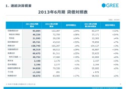 画像ギャラリー No.007のサムネイル画像 / グリーが「2013年度第4四半期決算説明会」を開催。「選択と集中」戦略を進め,減収減益からの反転攻勢を狙う
