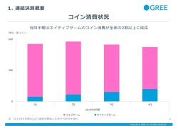 画像ギャラリー No.009のサムネイル画像 / グリーが「2013年度第4四半期決算説明会」を開催。「選択と集中」戦略を進め,減収減益からの反転攻勢を狙う