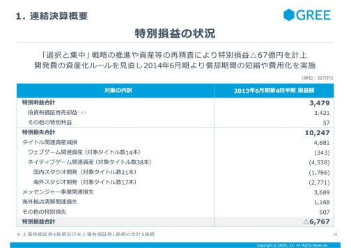 画像ギャラリー No.011のサムネイル画像 / グリーが「2013年度第4四半期決算説明会」を開催。「選択と集中」戦略を進め,減収減益からの反転攻勢を狙う