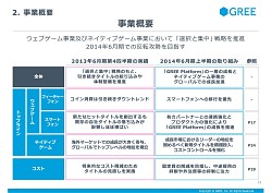 画像ギャラリー No.012のサムネイル画像 / グリーが「2013年度第4四半期決算説明会」を開催。「選択と集中」戦略を進め,減収減益からの反転攻勢を狙う