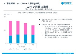 画像ギャラリー No.015のサムネイル画像 / グリーが「2013年度第4四半期決算説明会」を開催。「選択と集中」戦略を進め,減収減益からの反転攻勢を狙う