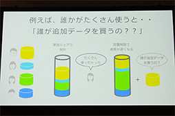 画像集#003のサムネイル/au,月間のデータ通信容量を6種類から選べる新料金プラン「カケホとデジラ」発表。最大で月13GBのデータ定額サービスを用意