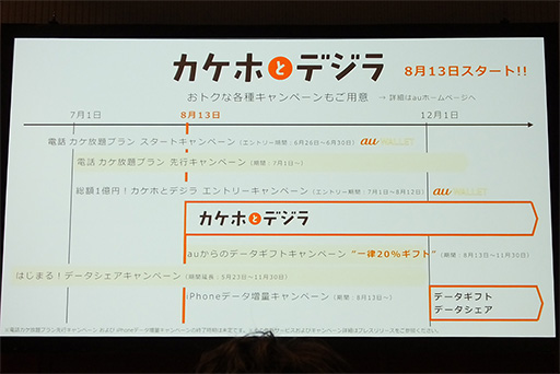 画像集#005のサムネイル/au,月間のデータ通信容量を6種類から選べる新料金プラン「カケホとデジラ」発表。最大で月13GBのデータ定額サービスを用意