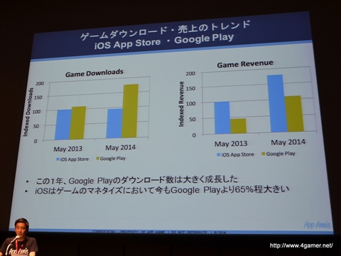 GMIC TOKYO 2014Global Game SummitδĴֱܡХ륢ץꥹȥȥɡפݡȡ̤󥭥󥰤Ǥܤȥåפ