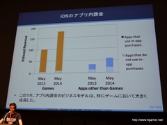 画像集#006のサムネイル/「GMIC TOKYO 2014」Global Game Summitの基調講演「日本・グローバルアプリストアトレンド」をレポート。国別の売上ランキングでは日本がトップに