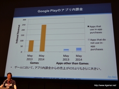 画像集#007のサムネイル/「GMIC TOKYO 2014」Global Game Summitの基調講演「日本・グローバルアプリストアトレンド」をレポート。国別の売上ランキングでは日本がトップに