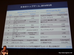 画像集#016のサムネイル/「GMIC TOKYO 2014」Global Game Summitの基調講演「日本・グローバルアプリストアトレンド」をレポート。国別の売上ランキングでは日本がトップに