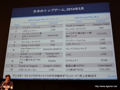 GMIC TOKYO 2014Global Game SummitδĴֱܡХ륢ץꥹȥȥɡפݡȡ̤󥭥󥰤Ǥܤȥåפ