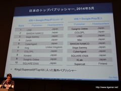画像集#017のサムネイル/「GMIC TOKYO 2014」Global Game Summitの基調講演「日本・グローバルアプリストアトレンド」をレポート。国別の売上ランキングでは日本がトップに