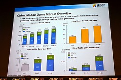 画像集#011のサムネイル/Cheetah Mobile,LINE,Tencentのキーマンが語る「世界の狙い方」とは。GMIC TOKYO 2014基調講演レポート