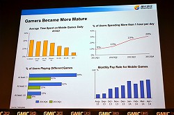 画像集#013のサムネイル/Cheetah Mobile,LINE,Tencentのキーマンが語る「世界の狙い方」とは。GMIC TOKYO 2014基調講演レポート