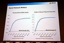 画像集#017のサムネイル/Cheetah Mobile,LINE,Tencentのキーマンが語る「世界の狙い方」とは。GMIC TOKYO 2014基調講演レポート
