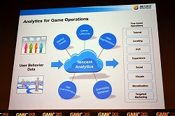 画像集#018のサムネイル/Cheetah Mobile,LINE,Tencentのキーマンが語る「世界の狙い方」とは。GMIC TOKYO 2014基調講演レポート