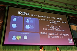 #009Υͥ/ۡޥۥαѤ˥ޥ  ӥѤͳȤϡAWS Summit Tokyo 2014פΥåݡ