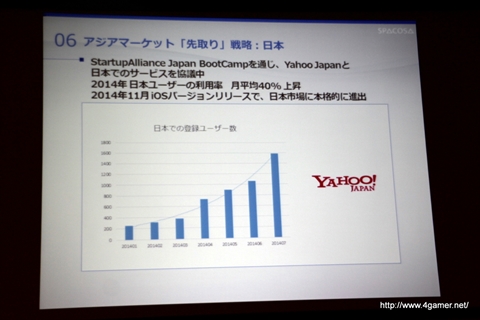 画像集#020のサムネイル/メディア向けカンファレンス「韓国アプリの最新トレンド2014」をレポート。韓国情報通信産業振興院が選定したアプリ7本の成功事例を紹介