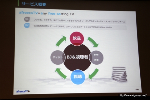 画像集#037のサムネイル/メディア向けカンファレンス「韓国アプリの最新トレンド2014」をレポート。韓国情報通信産業振興院が選定したアプリ7本の成功事例を紹介