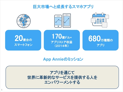 画像ギャラリー No.003のサムネイル画像 / App Annie カントリーディレクターの滝澤琢人氏に聞く,2015年のゲームアプリ市場と2016年のトレンドとは