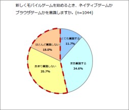 画像ギャラリー No.001のサムネイル画像 / gloops,ソーシャルゲーム市場の実態について考察した調査レポートを公開