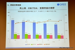 画像ギャラリー No.005のサムネイル画像 / グリー,2016年6月期第2四半期の決算説明会を開催。ゲーム関連事業では他社タイトルの運営業務を受託する特化型の子会社ファンプレックスを設立