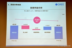 画像ギャラリー No.006のサムネイル画像 / グリー,2016年6月期第2四半期の決算説明会を開催。ゲーム関連事業では他社タイトルの運営業務を受託する特化型の子会社ファンプレックスを設立