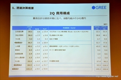 画像ギャラリー No.007のサムネイル画像 / グリー,2016年6月期第2四半期の決算説明会を開催。ゲーム関連事業では他社タイトルの運営業務を受託する特化型の子会社ファンプレックスを設立