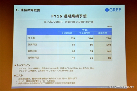 画像ギャラリー No.008のサムネイル画像 / グリー,2016年6月期第2四半期の決算説明会を開催。ゲーム関連事業では他社タイトルの運営業務を受託する特化型の子会社ファンプレックスを設立