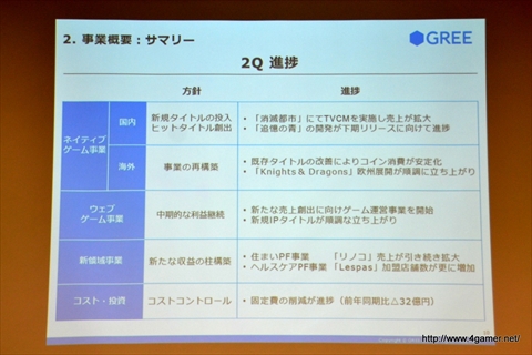 画像ギャラリー No.009のサムネイル画像 / グリー,2016年6月期第2四半期の決算説明会を開催。ゲーム関連事業では他社タイトルの運営業務を受託する特化型の子会社ファンプレックスを設立