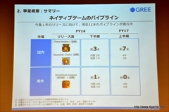 画像ギャラリー No.010のサムネイル画像 / グリー,2016年6月期第2四半期の決算説明会を開催。ゲーム関連事業では他社タイトルの運営業務を受託する特化型の子会社ファンプレックスを設立