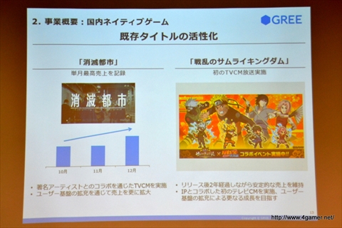 画像ギャラリー No.012のサムネイル画像 / グリー,2016年6月期第2四半期の決算説明会を開催。ゲーム関連事業では他社タイトルの運営業務を受託する特化型の子会社ファンプレックスを設立