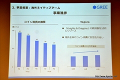 画像ギャラリー No.015のサムネイル画像 / グリー,2016年6月期第2四半期の決算説明会を開催。ゲーム関連事業では他社タイトルの運営業務を受託する特化型の子会社ファンプレックスを設立