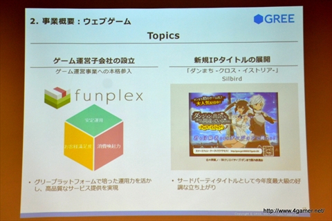 画像ギャラリー No.018のサムネイル画像 / グリー,2016年6月期第2四半期の決算説明会を開催。ゲーム関連事業では他社タイトルの運営業務を受託する特化型の子会社ファンプレックスを設立