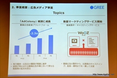 画像ギャラリー No.021のサムネイル画像 / グリー,2016年6月期第2四半期の決算説明会を開催。ゲーム関連事業では他社タイトルの運営業務を受託する特化型の子会社ファンプレックスを設立