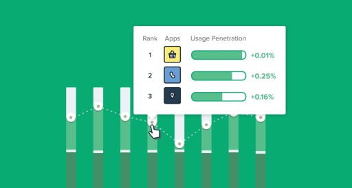 画像ギャラリー No.001のサムネイル画像 / App Annie,ユーザーの性別や年齢,重複利用アプリ別の分析が可能に