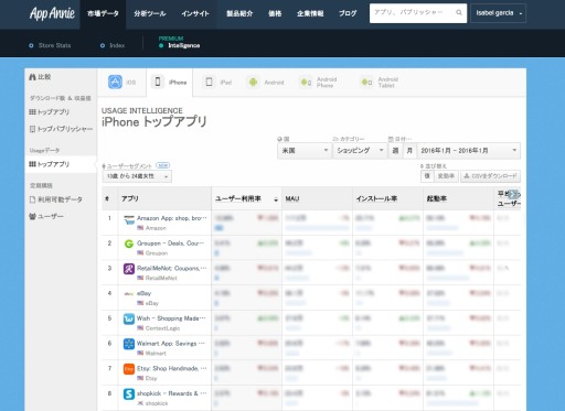 画像ギャラリー No.002のサムネイル画像 / App Annie,ユーザーの性別や年齢,重複利用アプリ別の分析が可能に