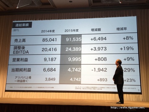 画像ギャラリー No.004のサムネイル画像 / ソフトバンクグループの2016年3月期決算説明会をレポート。孫 正義氏が9年振りに通期黒字反転した米SprintのV字回復を宣言