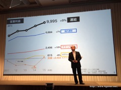 画像ギャラリー No.006のサムネイル画像 / ソフトバンクグループの2016年3月期決算説明会をレポート。孫 正義氏が9年振りに通期黒字反転した米SprintのV字回復を宣言