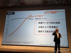 画像ギャラリー No.033のサムネイル画像 / ソフトバンクグループの2016年3月期決算説明会をレポート。孫 正義氏が9年振りに通期黒字反転した米SprintのV字回復を宣言