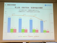 画像ギャラリー No.007のサムネイル画像 / グリーの2016年度6月期通期決算説明会をレポート。連結経営成績は前期比大幅減,開発中8タイトルの“リリースラッシュ”で事業の反転と中長期の成長を目指す